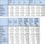 「決算レポート：テンセント・ホールディングス（海外ゲームと広告事業が好調）」の画像2