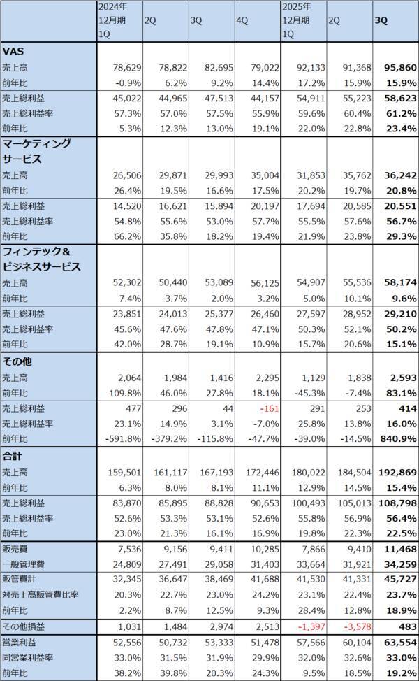 決算レポート：テンセント・ホールディングス（海外ゲームと広告事業が好調）