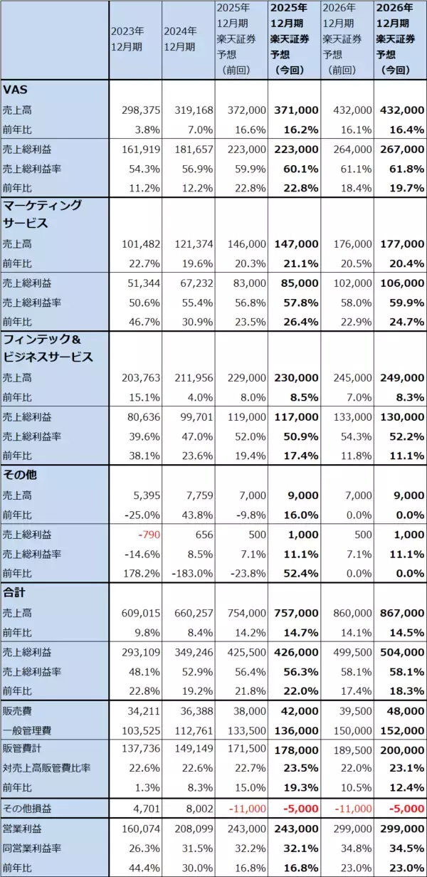 「決算レポート：テンセント・ホールディングス（海外ゲームと広告事業が好調）」の画像