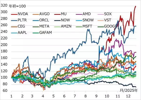 「【田中泰輔】2026年の株・債券・為替・商品を考える、ゆく投資くる投資」の画像