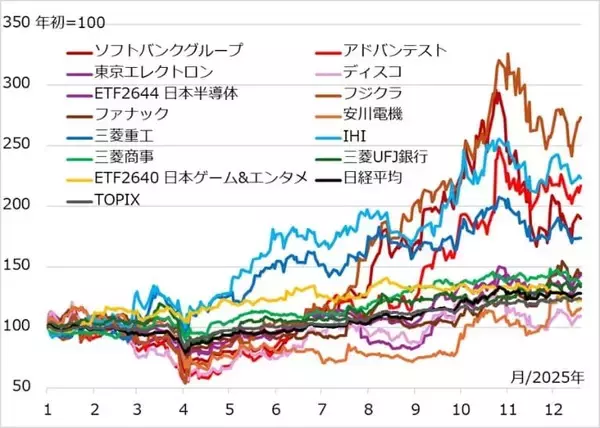 「【田中泰輔】2026年の株・債券・為替・商品を考える、ゆく投資くる投資」の画像
