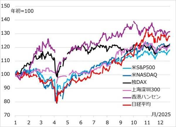 【田中泰輔】2026年の株・債券・為替・商品を考える、ゆく投資くる投資
