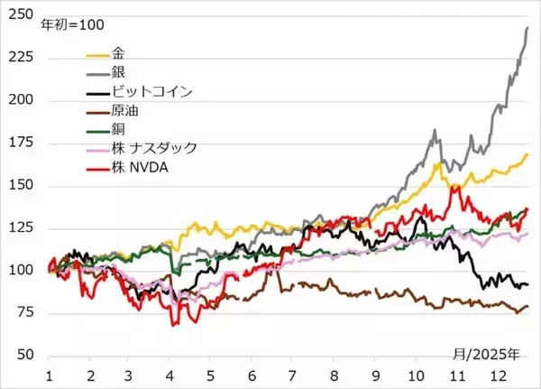 「【田中泰輔】2026年の株・債券・為替・商品を考える、ゆく投資くる投資」の画像