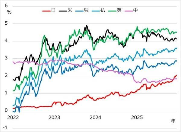 【田中泰輔】2026年の株・債券・為替・商品を考える、ゆく投資くる投資