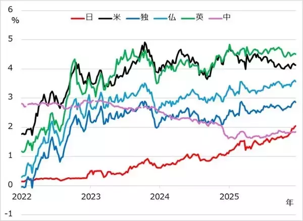 「【田中泰輔】2026年の株・債券・為替・商品を考える、ゆく投資くる投資」の画像