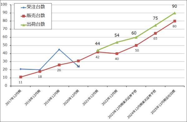 2022年10-12月期決算レポート：ASMLホールディング（EUV露光装置の出荷好調）、ディスコ（今4Qは業績鈍化の見通しだが、短期間で業績が回復する可能性も）
