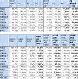 「2022年10-12月期決算レポート：ASMLホールディング（EUV露光装置の出荷好調）、ディスコ（今4Qは業績鈍化の見通しだが、短期間で業績が回復する可能性も）」の画像12