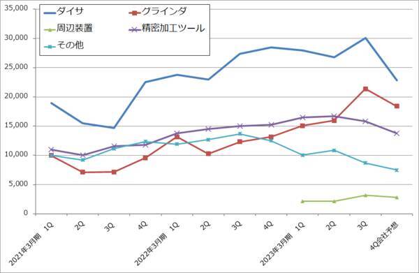 2022年10-12月期決算レポート：ASMLホールディング（EUV露光装置の出荷好調）、ディスコ（今4Qは業績鈍化の見通しだが、短期間で業績が回復する可能性も）