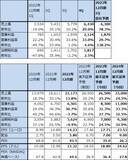 「2022年10-12月期決算レポート：ASMLホールディング（EUV露光装置の出荷好調）、ディスコ（今4Qは業績鈍化の見通しだが、短期間で業績が回復する可能性も）」の画像2