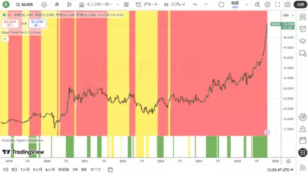 「孫子の兵法：なぜ中国は米国に対する圧力手段としてレアアースを利用したのか？」の画像
