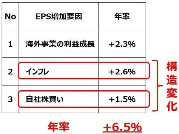 日経平均株価、2030年に7万円の予想は変わらず（窪田真之）