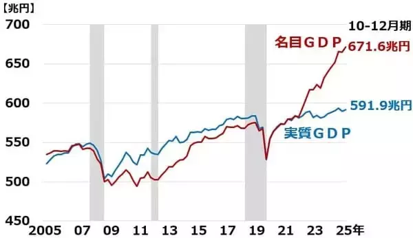 「日経平均株価、2030年に7万円の予想は変わらず（窪田真之）」の画像