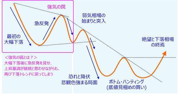 日経平均4,416円安、いま「押し目買い」してもいい？注目の〈下値めど〉をテクニカルアナリストが分析
