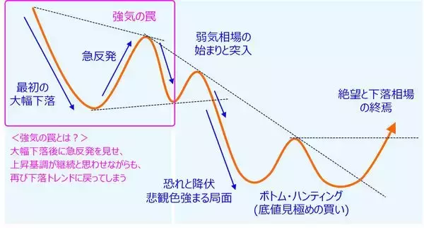 「日経平均4,416円安、いま「押し目買い」してもいい？注目の〈下値めど〉をテクニカルアナリストが分析」の画像