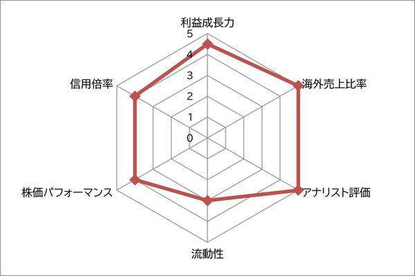 アシックス vs ミズノ　スポーツのビッグイベントが続く2026年　国内2強スポーツメーカーなら どっち？<br />