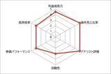 「アシックス vs ミズノ　スポーツのビッグイベントが続く2026年　国内2強スポーツメーカーなら どっち？<br />」の画像5