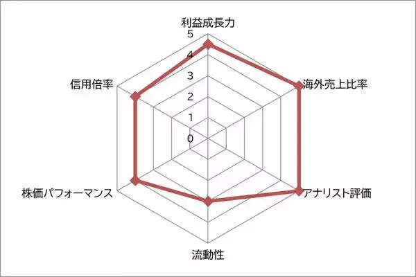 「アシックス vs ミズノ　スポーツのビッグイベントが続く2026年　国内2強スポーツメーカーなら どっち？<br />」の画像