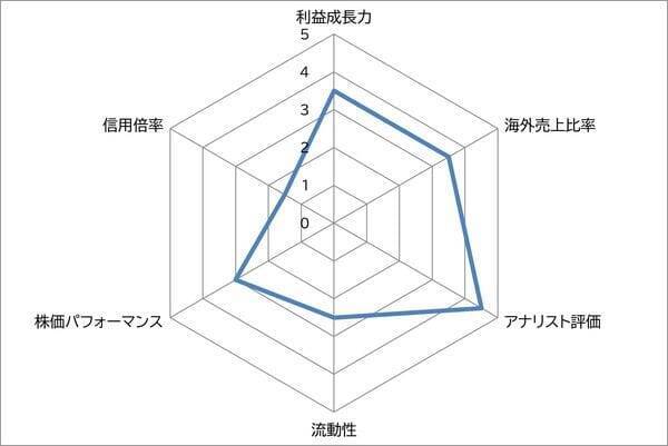 アシックス vs ミズノ　スポーツのビッグイベントが続く2026年　国内2強スポーツメーカーなら どっち？<br />
