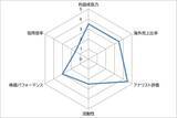 「アシックス vs ミズノ　スポーツのビッグイベントが続く2026年　国内2強スポーツメーカーなら どっち？<br />」の画像7