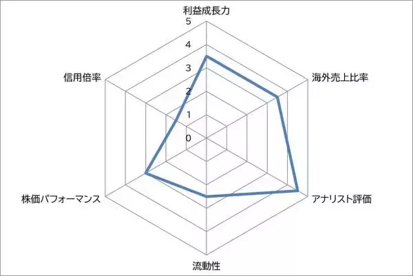 「アシックス vs ミズノ　スポーツのビッグイベントが続く2026年　国内2強スポーツメーカーなら どっち？<br />」の画像