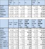 「決算レポート：アリババ・グループ・ホールディング（クイックコマースが大幅増収、クラウドサービスが好調）」の画像2