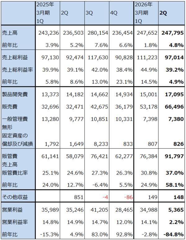 決算レポート：アリババ・グループ・ホールディング（クイックコマースが大幅増収、クラウドサービスが好調）