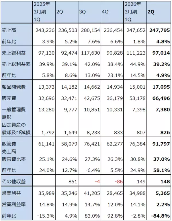 「決算レポート：アリババ・グループ・ホールディング（クイックコマースが大幅増収、クラウドサービスが好調）」の画像