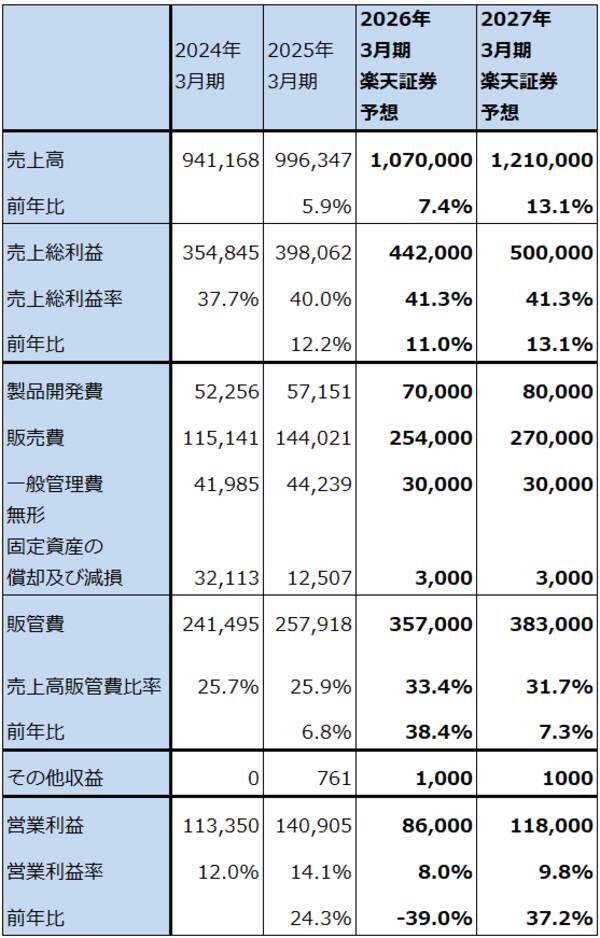 決算レポート：アリババ・グループ・ホールディング（クイックコマースが大幅増収、クラウドサービスが好調）
