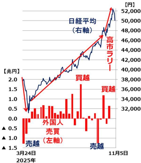 日経平均急落、ここからどうする？ファンドマネジャー時代のトレード鉄則（窪田真之）