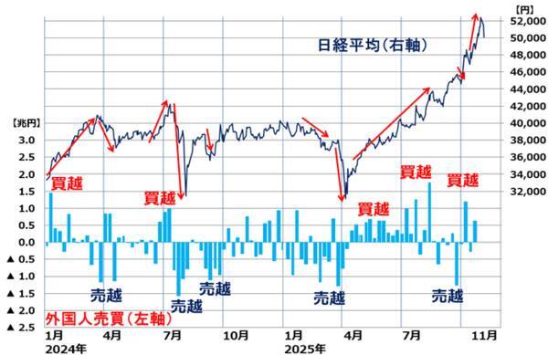 日経平均急落、ここからどうする？ファンドマネジャー時代のトレード鉄則（窪田真之）