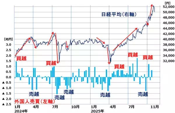 「日経平均急落、ここからどうする？ファンドマネジャー時代のトレード鉄則（窪田真之）」の画像