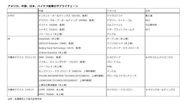 インフレ抑制や景気安定のための政策手段が失われる！？