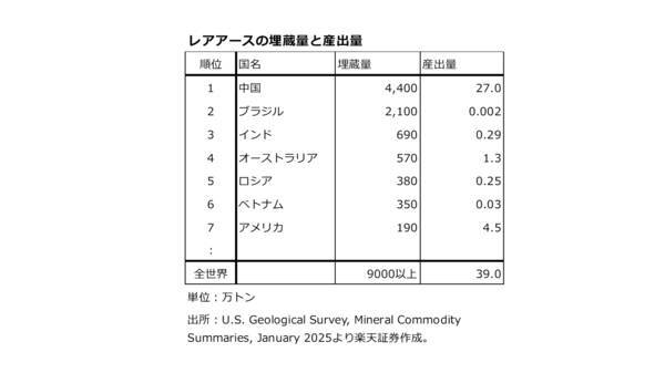 インフレ抑制や景気安定のための政策手段が失われる！？