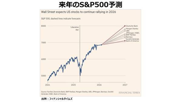インフレ抑制や景気安定のための政策手段が失われる！？