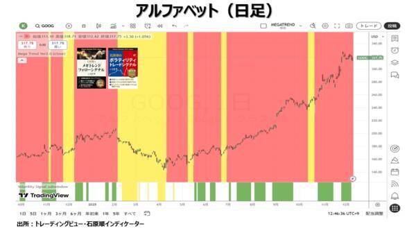 インフレ抑制や景気安定のための政策手段が失われる！？
