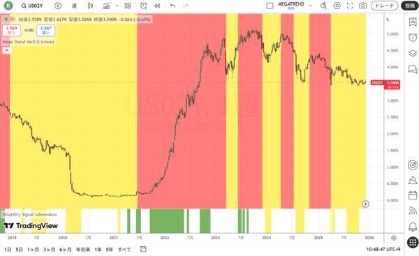 インフレ抑制や景気安定のための政策手段が失われる！？