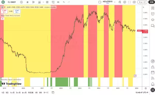 「インフレ抑制や景気安定のための政策手段が失われる！？」の画像