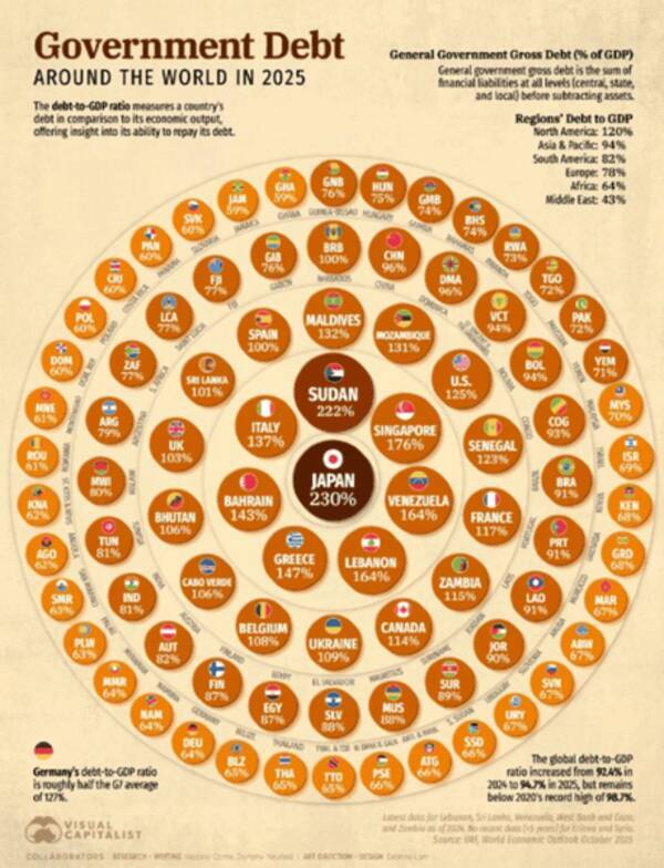 インフレ抑制や景気安定のための政策手段が失われる！？