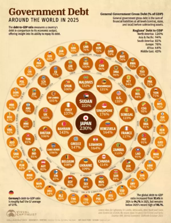 「インフレ抑制や景気安定のための政策手段が失われる！？」の画像