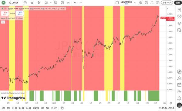インフレ抑制や景気安定のための政策手段が失われる！？