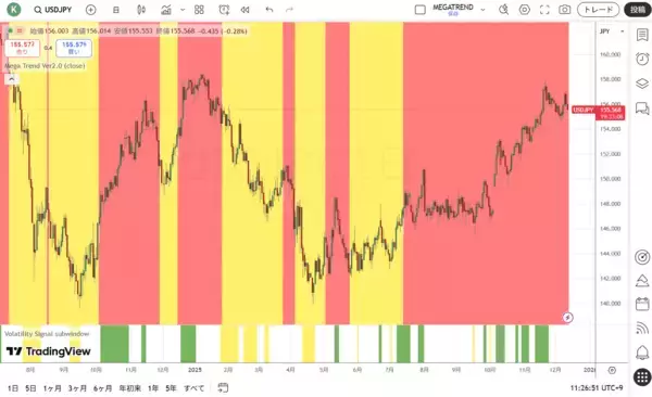 「インフレ抑制や景気安定のための政策手段が失われる！？」の画像