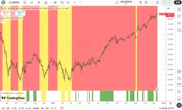 「インフレ抑制や景気安定のための政策手段が失われる！？」の画像