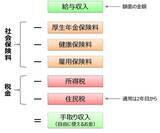 「【新社会人必見！】初任給から始める「ほったらかし」資産形成！お金の不安をなくす六つのステップ」の画像2