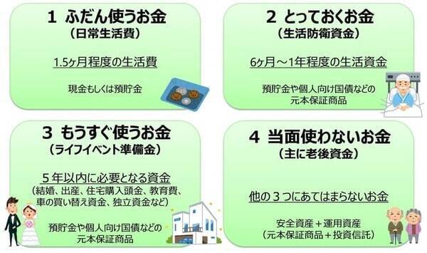 【新社会人必見！】初任給から始める「ほったらかし」資産形成！お金の不安をなくす六つのステップ