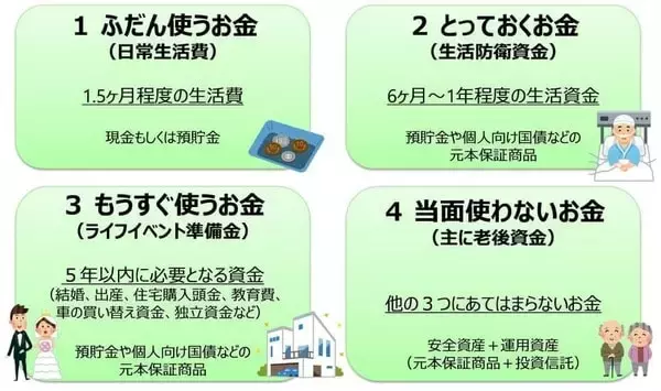「【新社会人必見！】初任給から始める「ほったらかし」資産形成！お金の不安をなくす六つのステップ」の画像