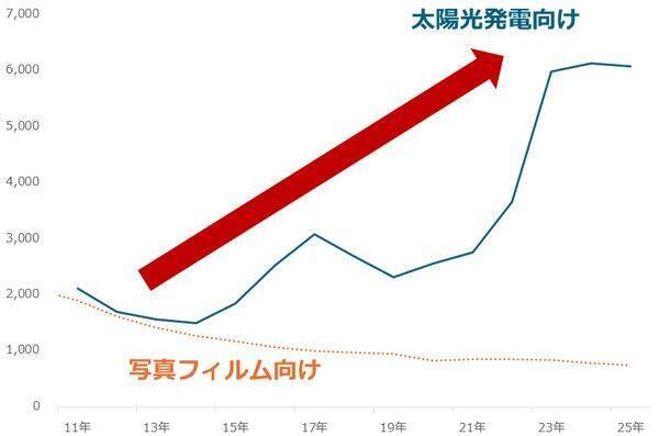 金（ゴールド）と銀（シルバー）、長期急騰・短期急落の背景