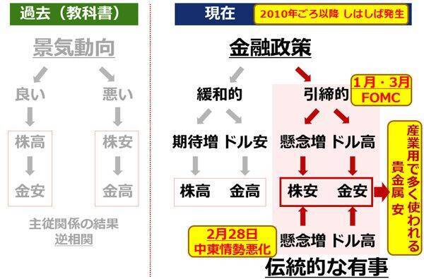 金（ゴールド）と銀（シルバー）、長期急騰・短期急落の背景