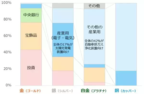 「金（ゴールド）と銀（シルバー）、長期急騰・短期急落の背景」の画像