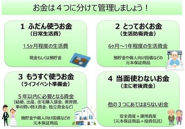 「ほったらかし」から「お小遣い」まで！無理なく続ける四つのタイプ別・投資スタイル