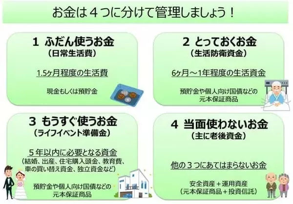 「「ほったらかし」から「お小遣い」まで！無理なく続ける四つのタイプ別・投資スタイル」の画像